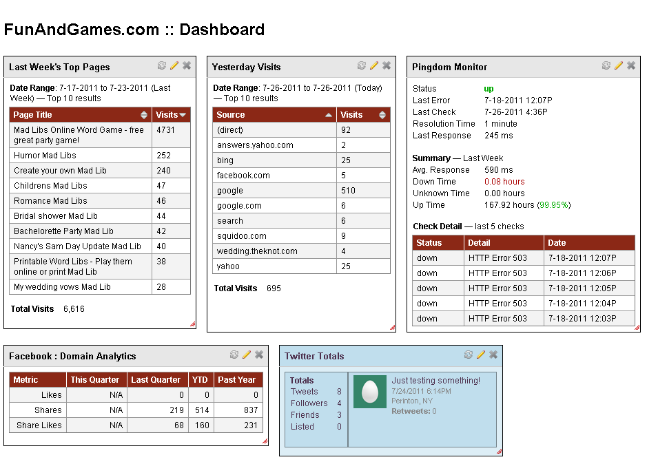 Analytics, Monitoring & Social Dashboard